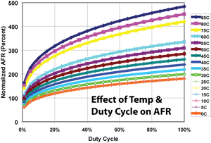 AFR vs duty cycle